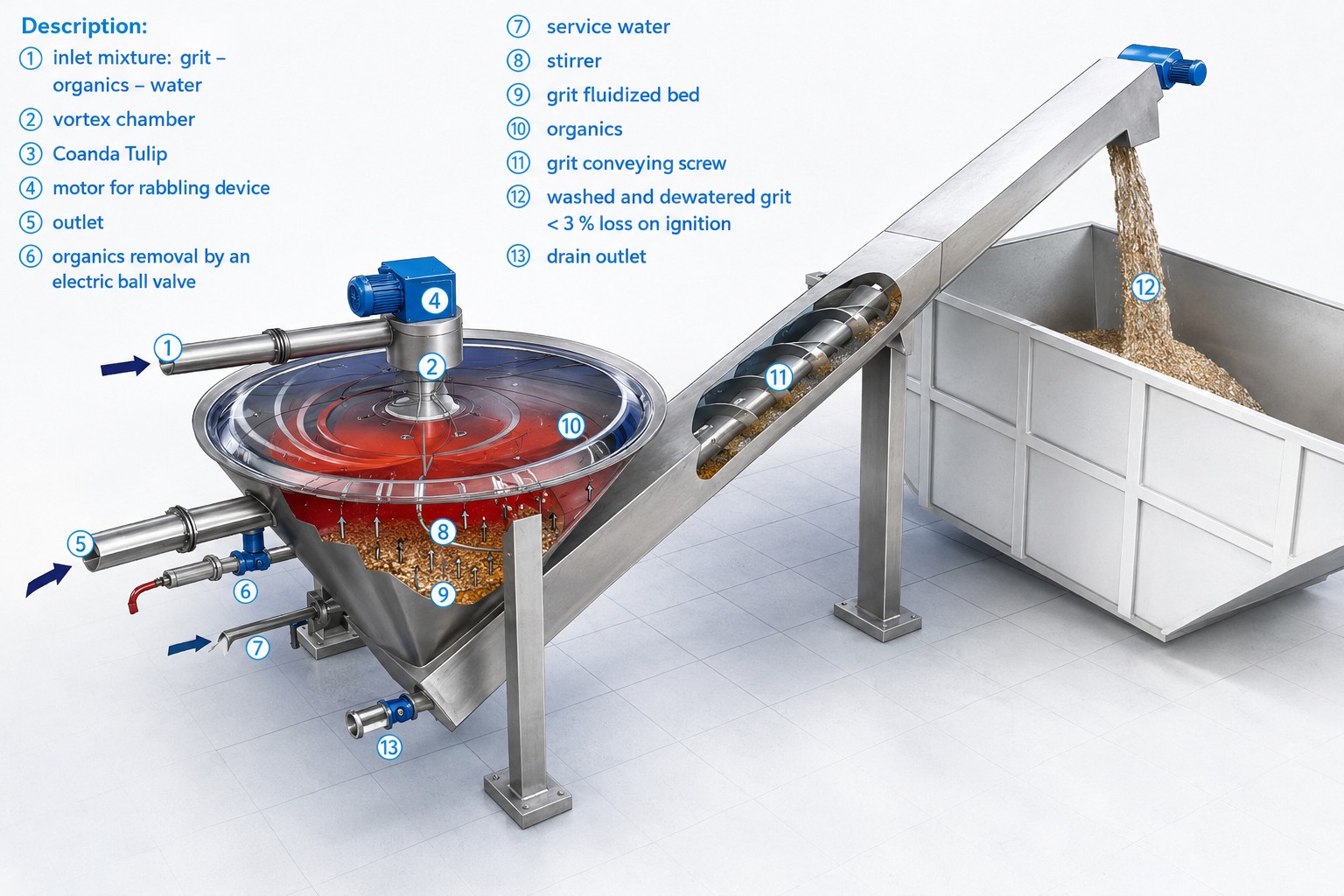 grit washer (2)